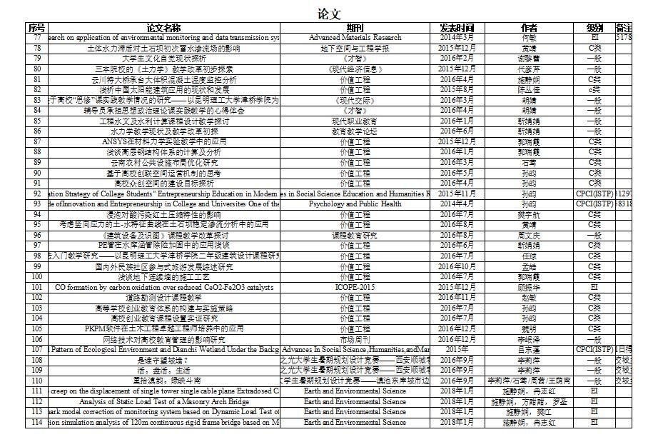 建工学院-论文3